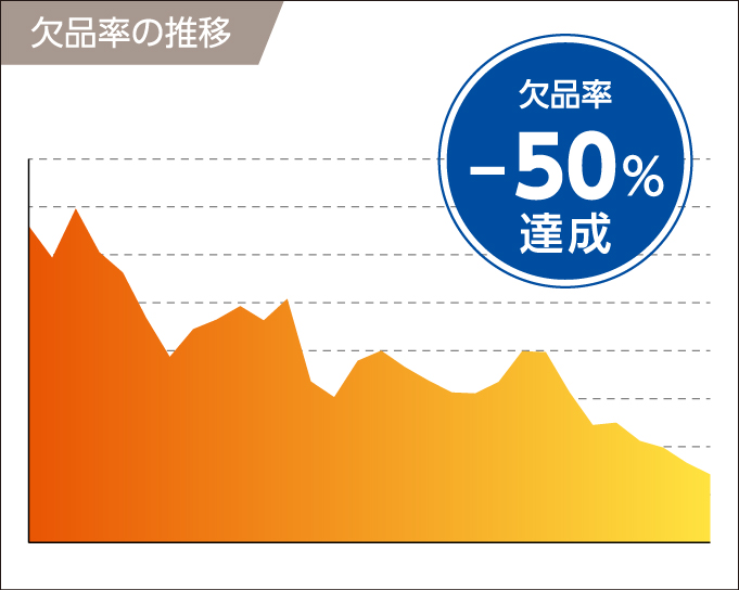 ナシオは欠品率-50%を達成